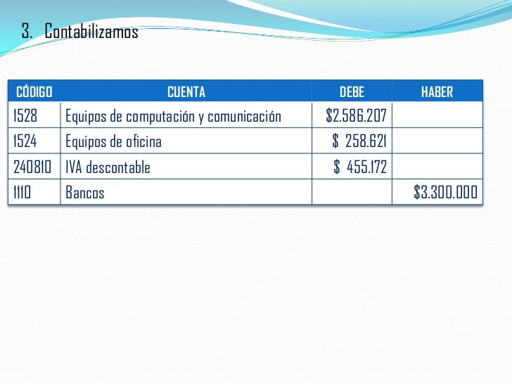 Ejercicios resueltos sobre iva incluido