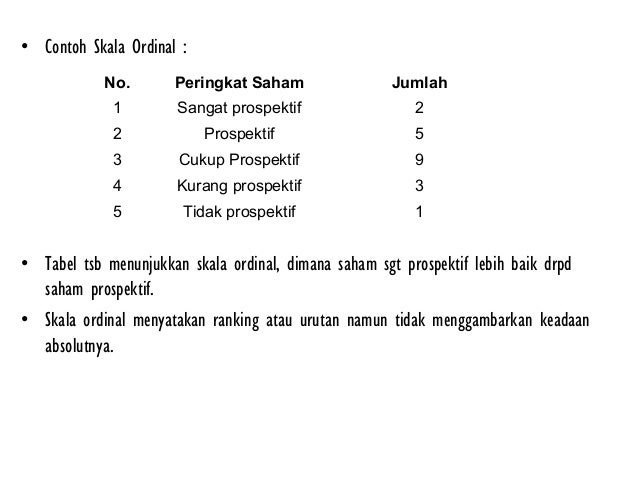 Contoh sederhana dari opsi saham