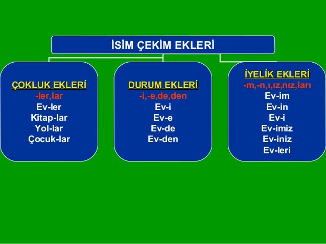 İSİM ÇEKİM EKLERİ
ÇOKLUK EKLERİÇOKLUK EKLERİ
-ler,lar
Ev-ler
Kitap-lar
Yol-lar
Çocuk-lar
DURUM EKLERİDURUM EKLERİ
-i,-e,de...