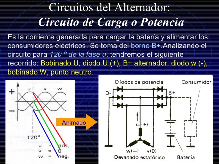 El Alternador