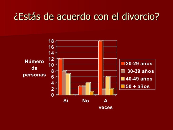 El Divorcio En Puerto Rico lawleicredito