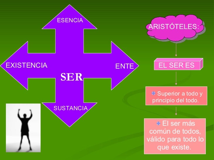 E L Ser y La MEtafísiCa
