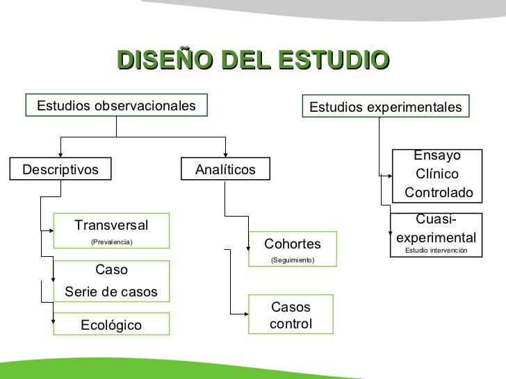 Pdf Diseo Y Elaboracin Del Proyecto De Investigacin