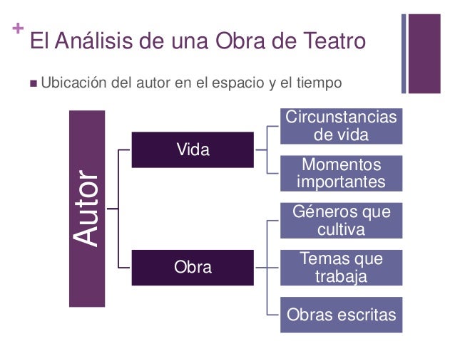 El análisis de una obra de teatro
