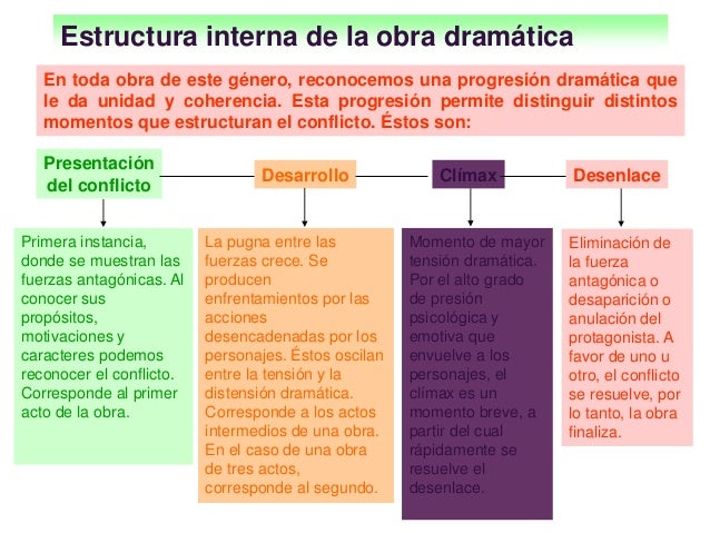 Imagen relacionada