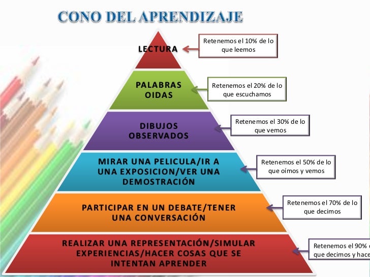 CONTROL                                EXPECTATIVAS              EJECUTIVO                                MEMORIA DE      ...