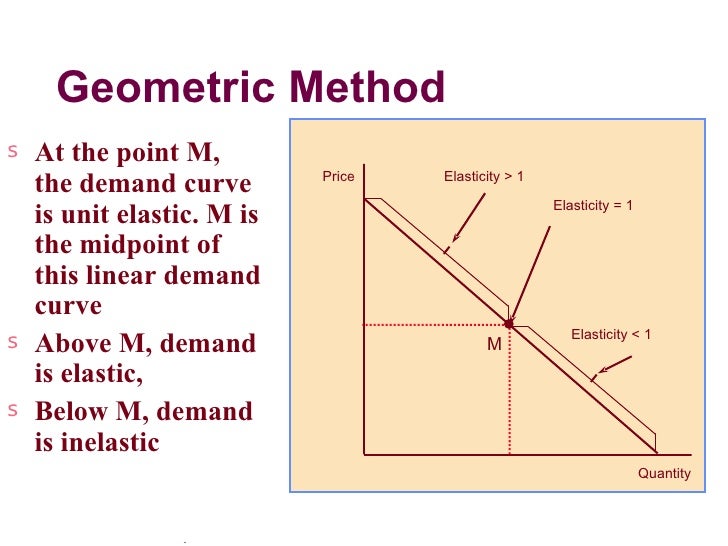 Elasticity & forecasting