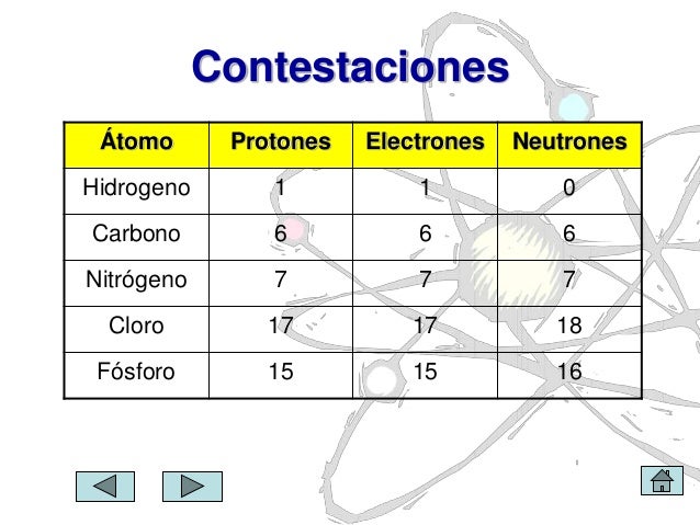 PROTONES Y NEUTRONES DE UN ATOMO DE OXIGENO Wroc awski Informator 