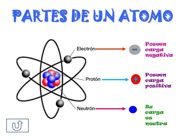 Resultado de imagen para el atomo