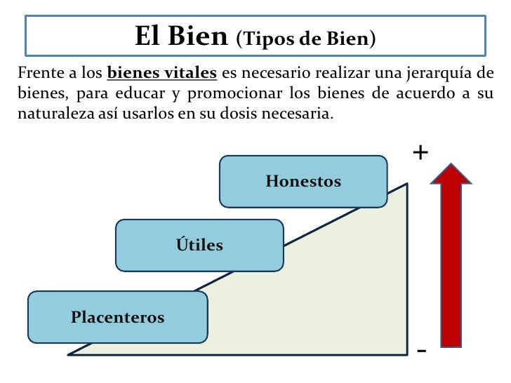 El bien y el mal