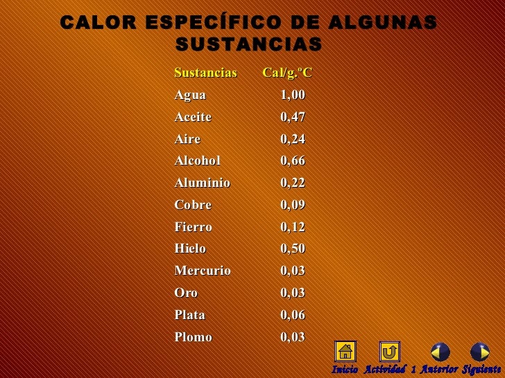 El calor