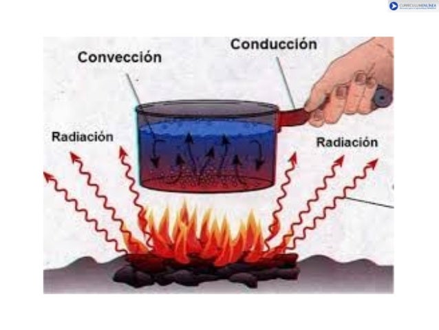 El calor