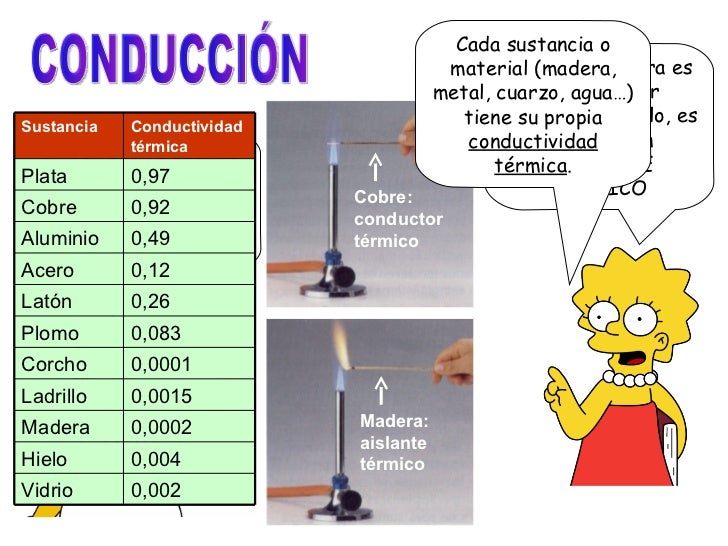 El Calor Y La Temperatura