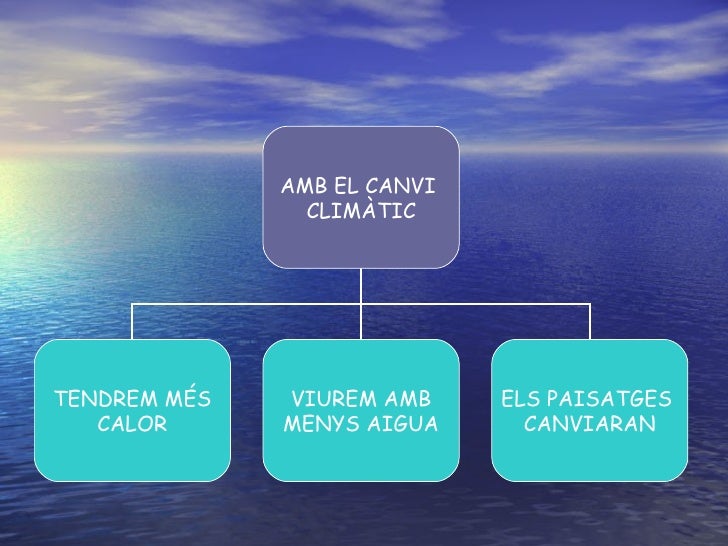 Resultado de imagen de CANVI CLIMÀTIC primaria
