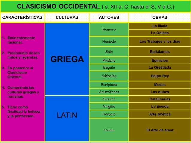 El clasicismo literario