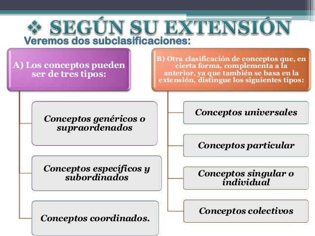 El concepto