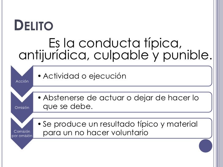 El delito y sus clases