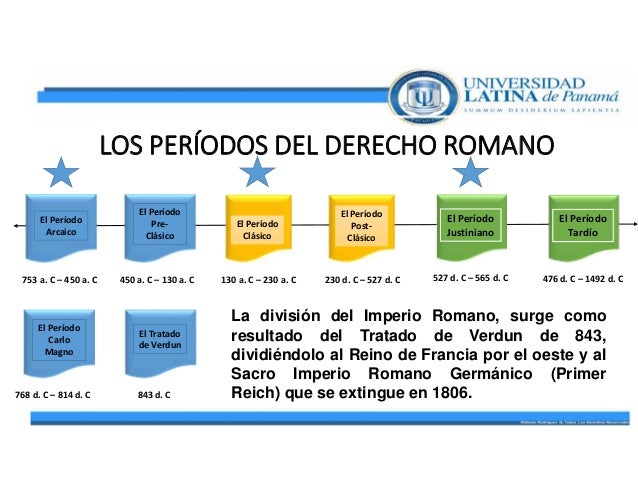 EL DERECHO ROMANO Y SUS OBLIGACIONES