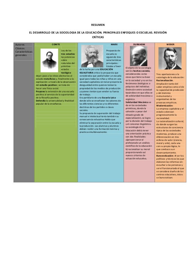 ESPECIALIZACION EN SOCIOLOGIA DE LA EDUCACION especializacion en sociologia de la educacion: