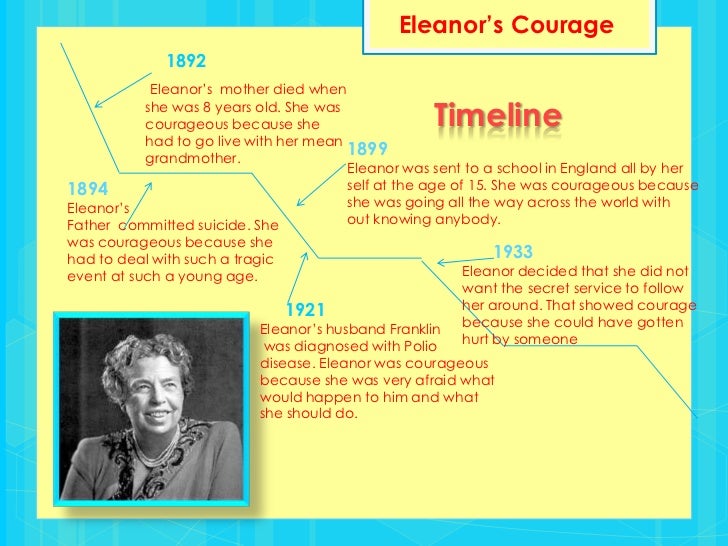 Eleanor Roosevelt Essay