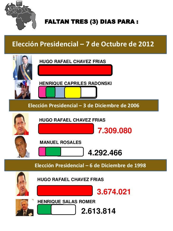 ENCUESTAS SOBRE LAS ELECCIONES EN VENEZUELA encuestas sobre las elecciones en venezuela: