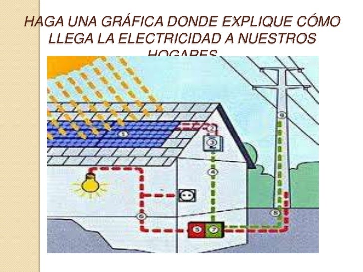 Como Llega La Energia Electrica A Nuestras Casas es.slideshare.net