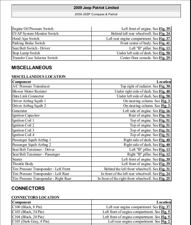 Manual Reparacion Jeep Compass
