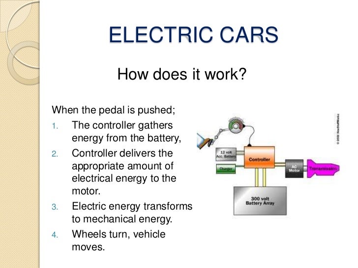 Electric Cars Are They Worth It Electric Cars Are They Worth It