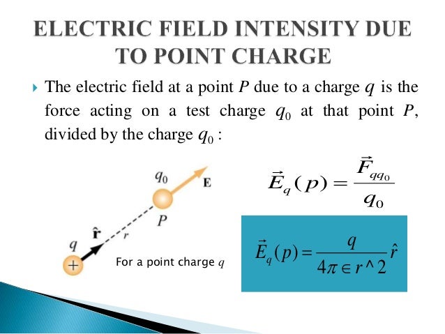 Charge Property Law Charge Property Law