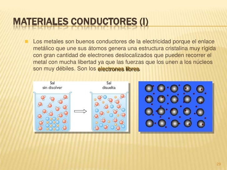 Electricidad básica