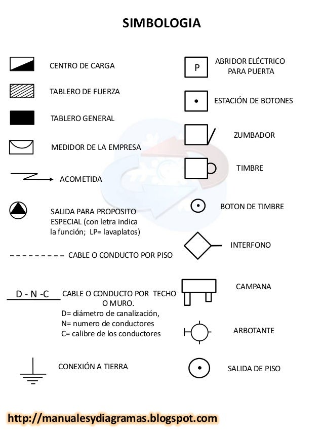 Electricidad residencial manualesydiagramas.blogspot.com