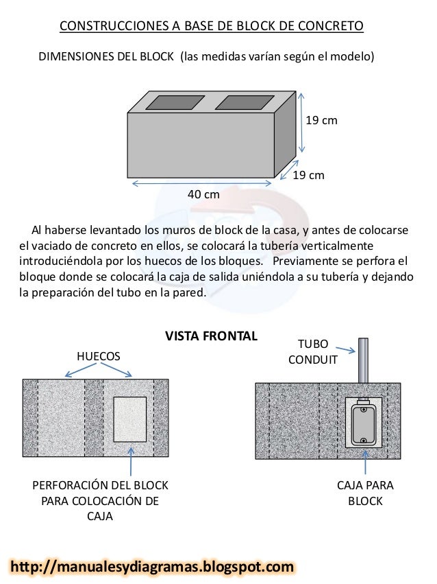 Electricidad residencial manualesydiagramas.blogspot.com