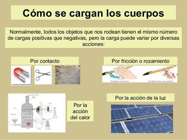 Electricidad y magnetismo (1)