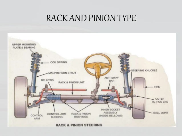 advantages of power assisted steering vs manual steering advantages of power assisted steering vs manual steering