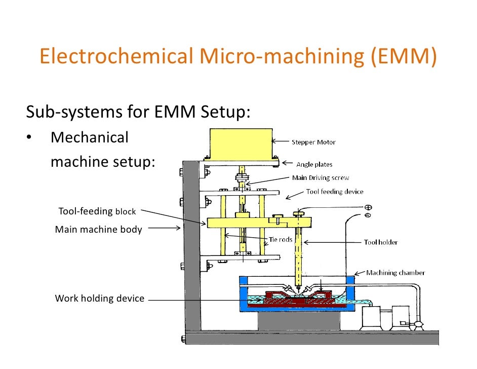 Electrochemical+micromachining+(emm)