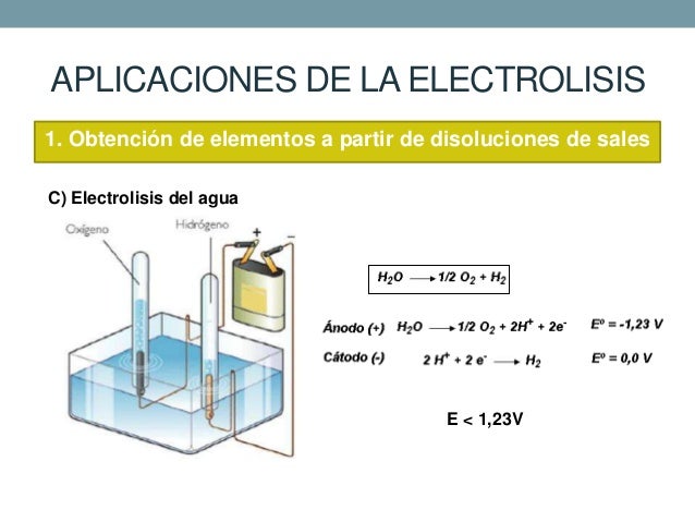 Electrolisis