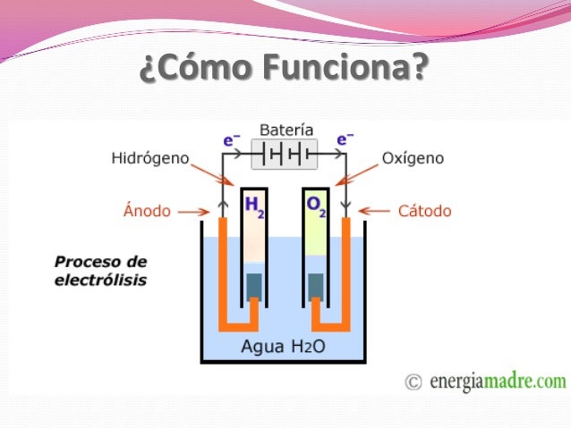 Resultado de imagen para electrolisis del agua