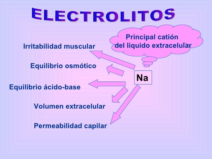 Electrolitos Electrolitos