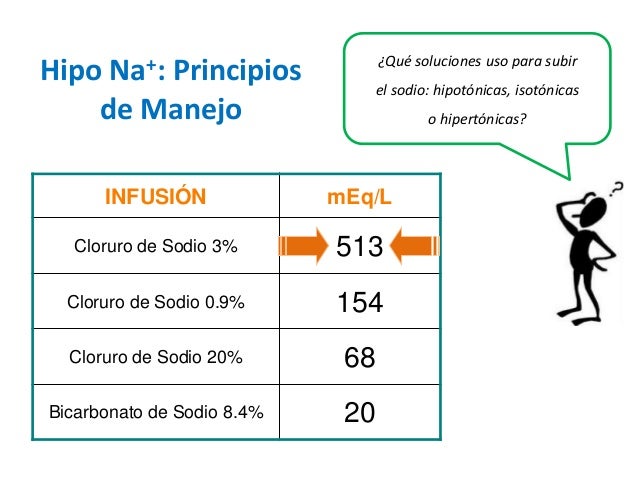 Trastornos Electrolíticos