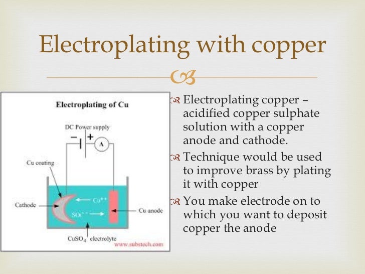 Electrolysis and Electroplating