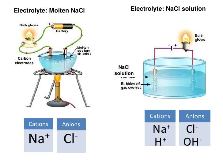 Electrolysis part 3 aqueous solution