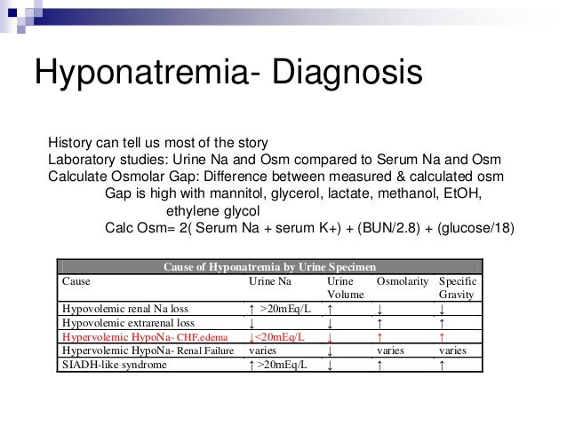 Kidney Failure Edema