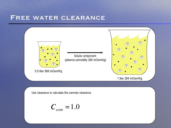 Electrolyte Free Water Clearance Electrolyte Free Water Clearance