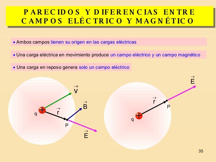Electromagnetismo