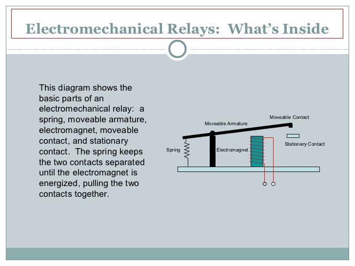 Electromechanical Relays
