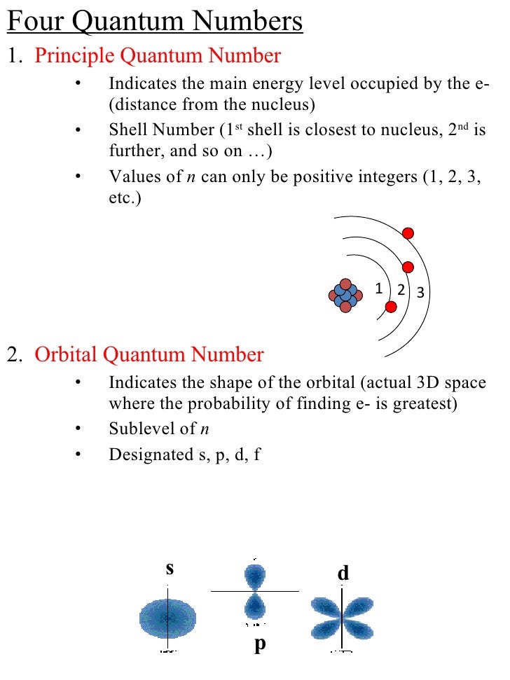Worksheets Quantum Numbers Worksheet electron configuration 9 ullifour quantum numbers