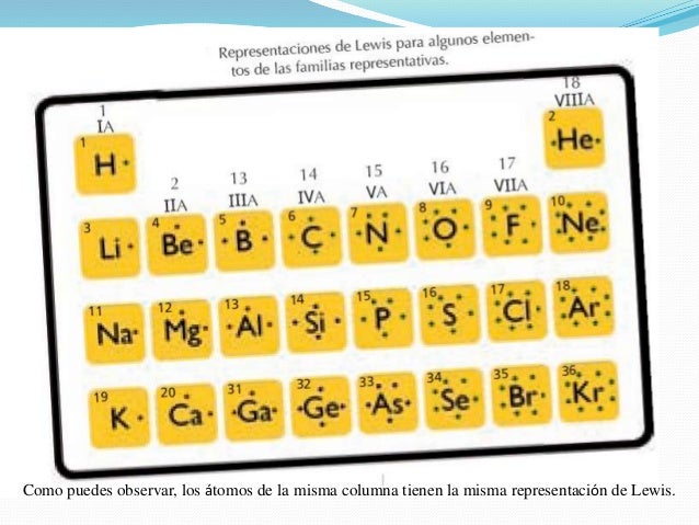 ¿Qué es la regla del octeto?
Como puedes observar en la tabla anterior, la columna o familia 18 dela
tabla periódica, a la...