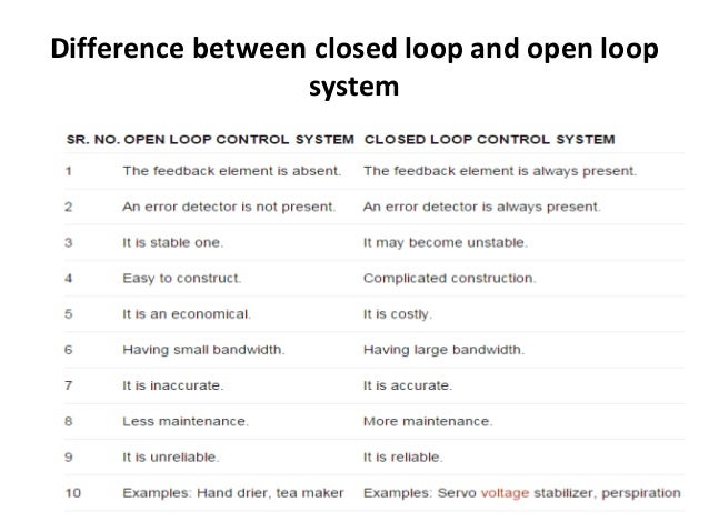the distinction between open source and closed source operating systems Both of these operating systems have advantages and disadvantages, and some of these differences are more hype than important features open-source versus closed-source microsoft has long protected the company’s operating system source code. the distinction between open source and closed source operating systems Both of these operating systems have advantages and disadvantages, and some of these differences are more hype than important features open-source versus closed-source microsoft has long protected the company’s operating system source code.
