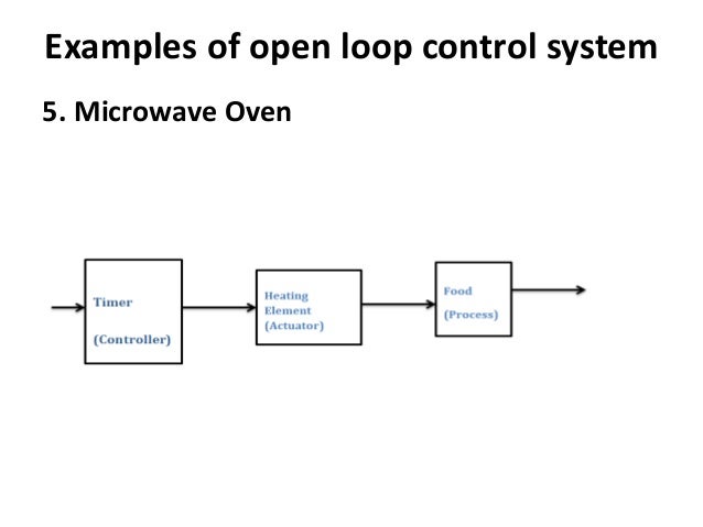 exle of open loop system with block diagram electronics presentation exle of open loop system with block diagram electronics presentation