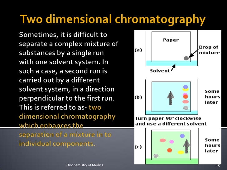 Chromatography